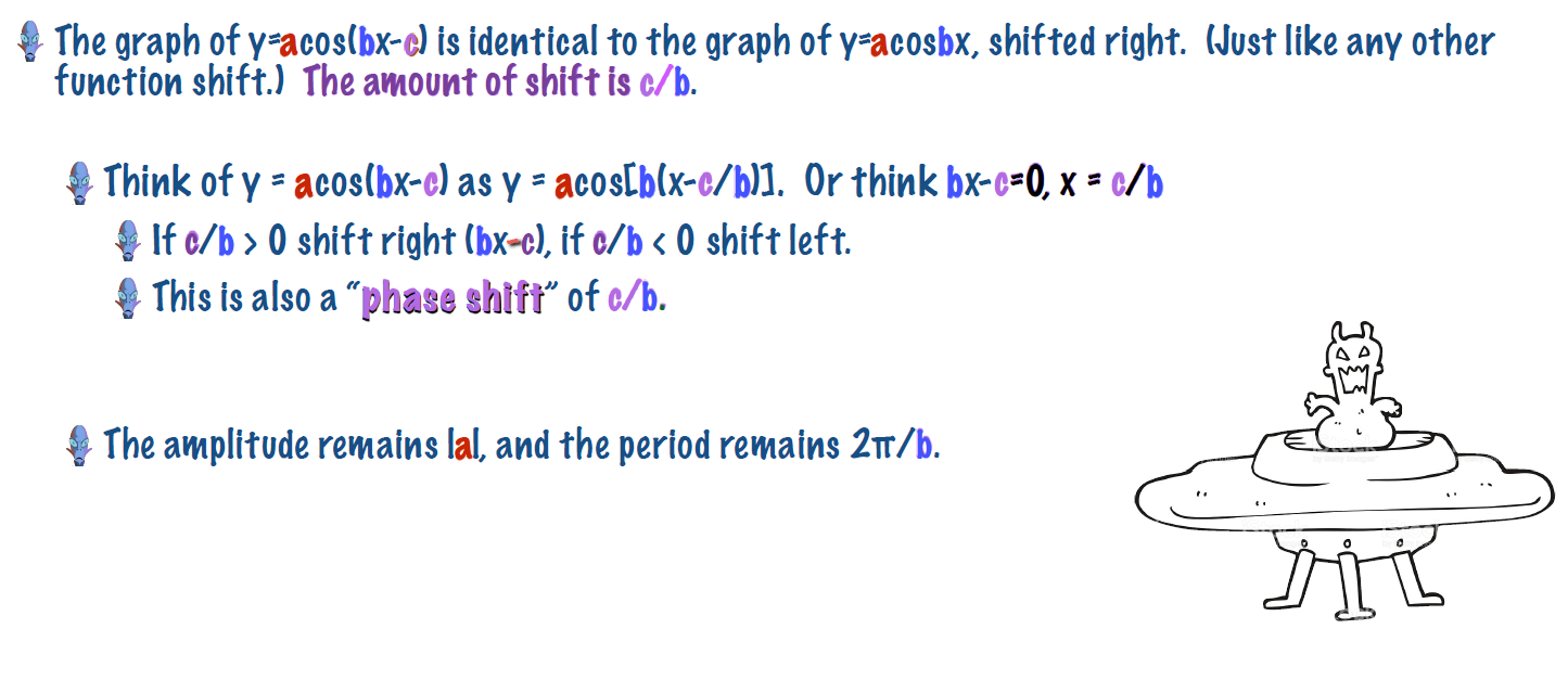 Graphing Trigonometric functions